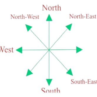 Industrial Vastu consultancy service