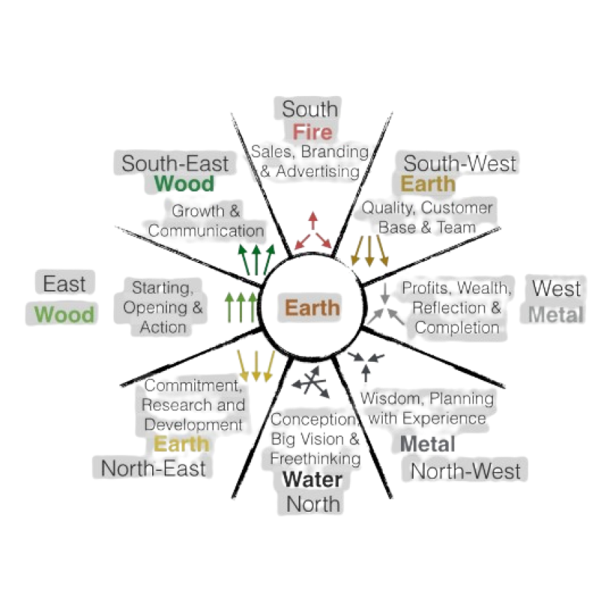 COMMERCIAL PREMISES VASTU